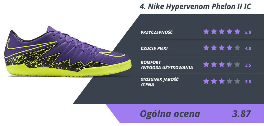 halówki Nike Hypervenom