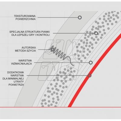 3. Piłka do piłki nożnej Molten Vantaggio F4N2810