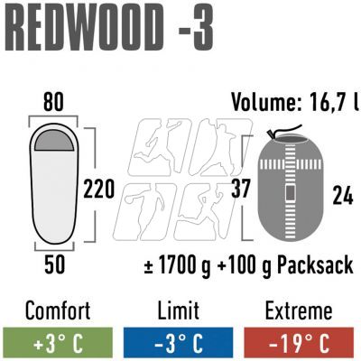 8. Śpiwór High Peak Redwood 3 23085