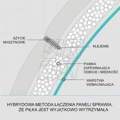 3. Piłka do piłki nożnej Molten Vantaggio 3600 F5N3600-R